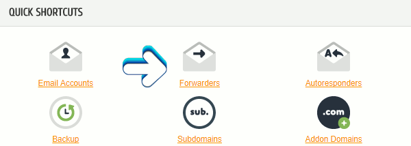 Email Forwarders location in Quick Shortcuts Email Forwarders location in Quick Shortcuts
