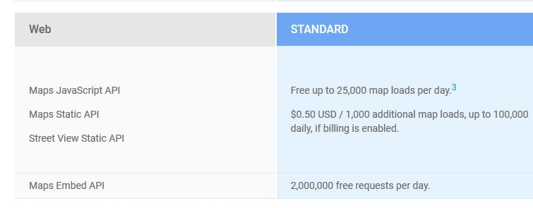 Google API Pricing Charts Link